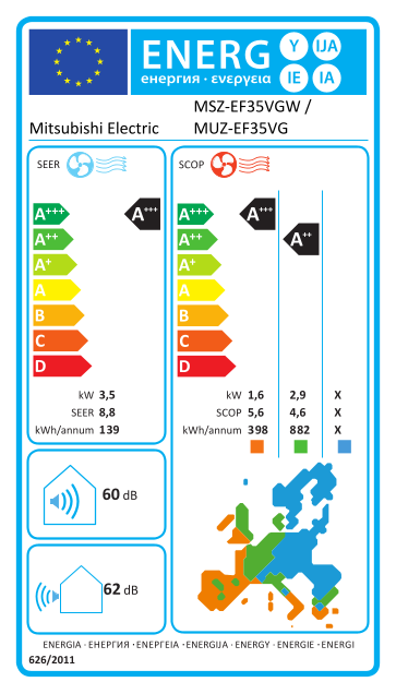 Mitsubishi Electric MSZ-EF35VG: etiqueta energética oficial de la Unión Europea